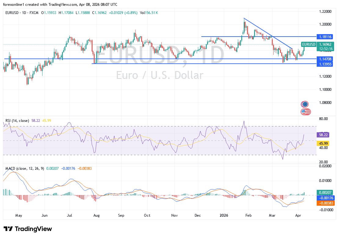 eurusd_2026-04-08_nada.png