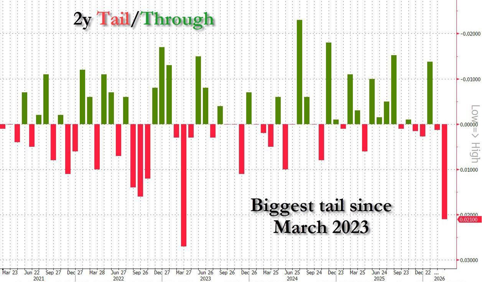 The Tale Behind The Tail….