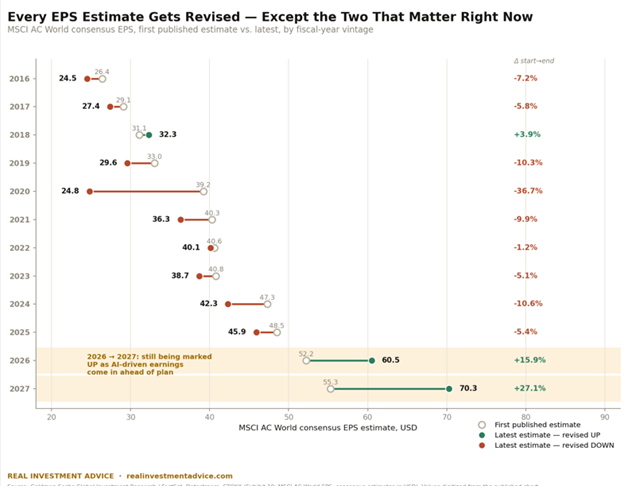 eps estimates