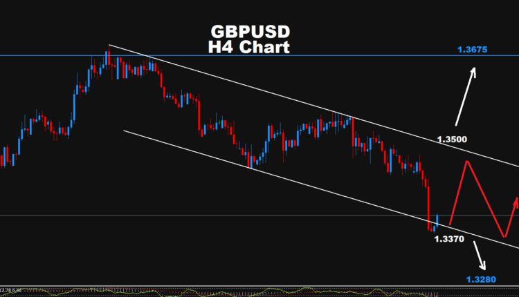 GBPUSD