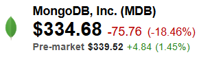 MongoDB (MDB) Quote
