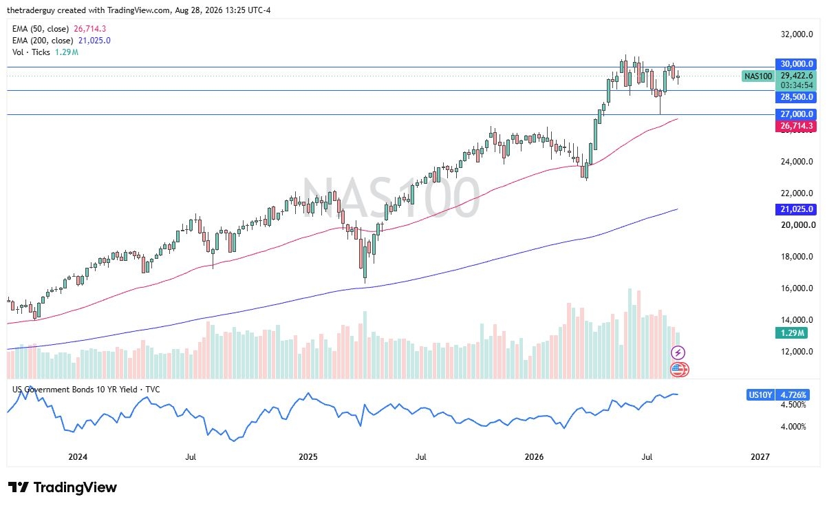 Table of prices NASDAQ 100 30/08/2026 Table of prices NASDAQ 100 30/08/2026