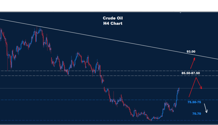 Crude Oil –14.07.2026