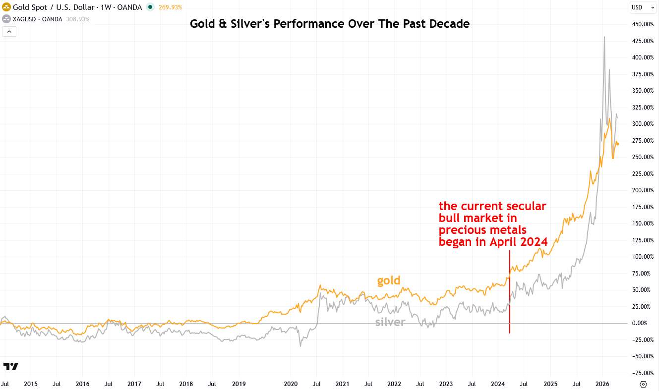The Money Supply Is Surging