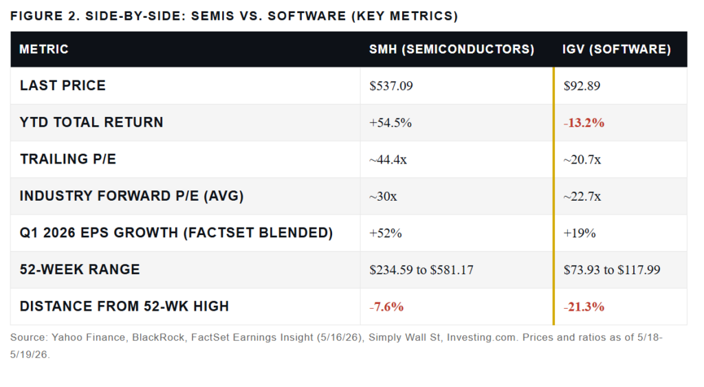 Side by side sector valuations