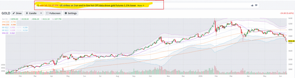 Gold Investors Are Likely Confused