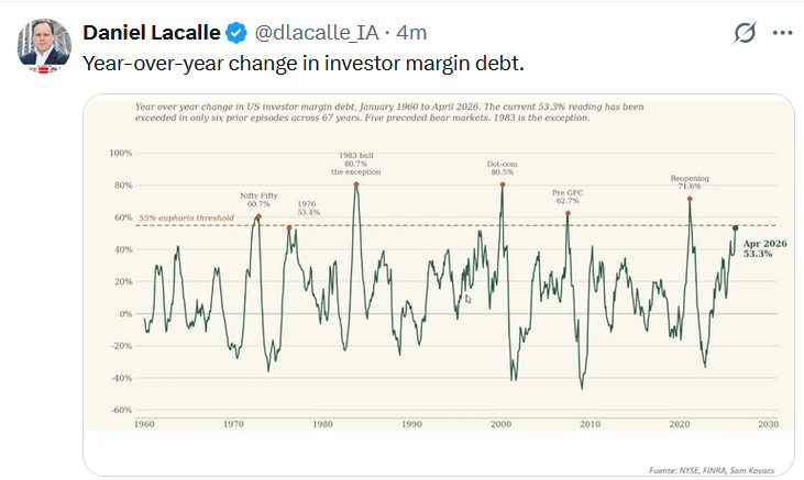 tweet margin debt