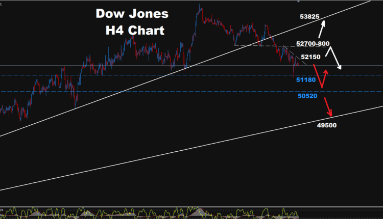 Dow Jones-21.09.2026