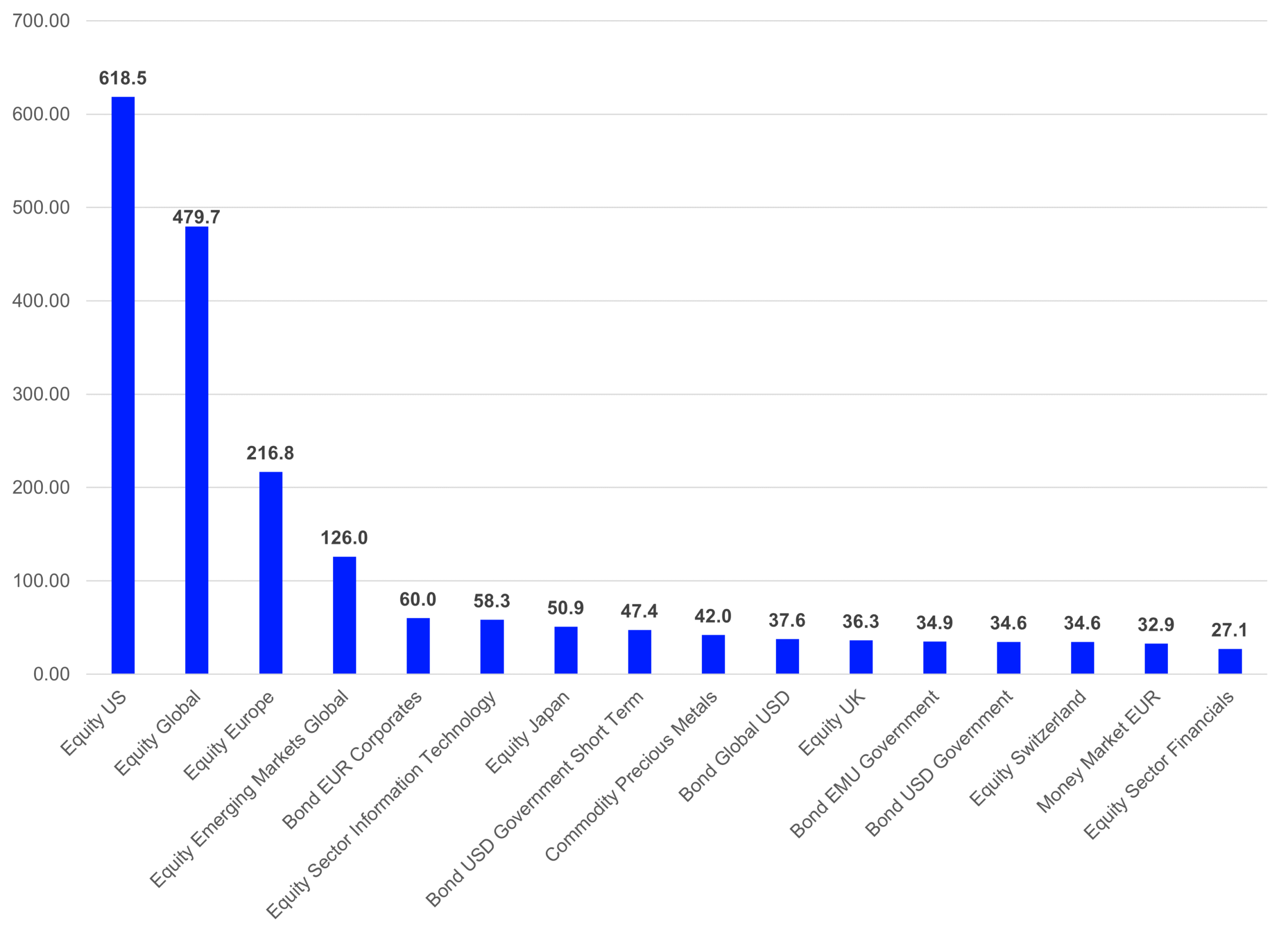 European ETF Review Industry 2025 - Largest LGCs by AUM - LSEG Lipper