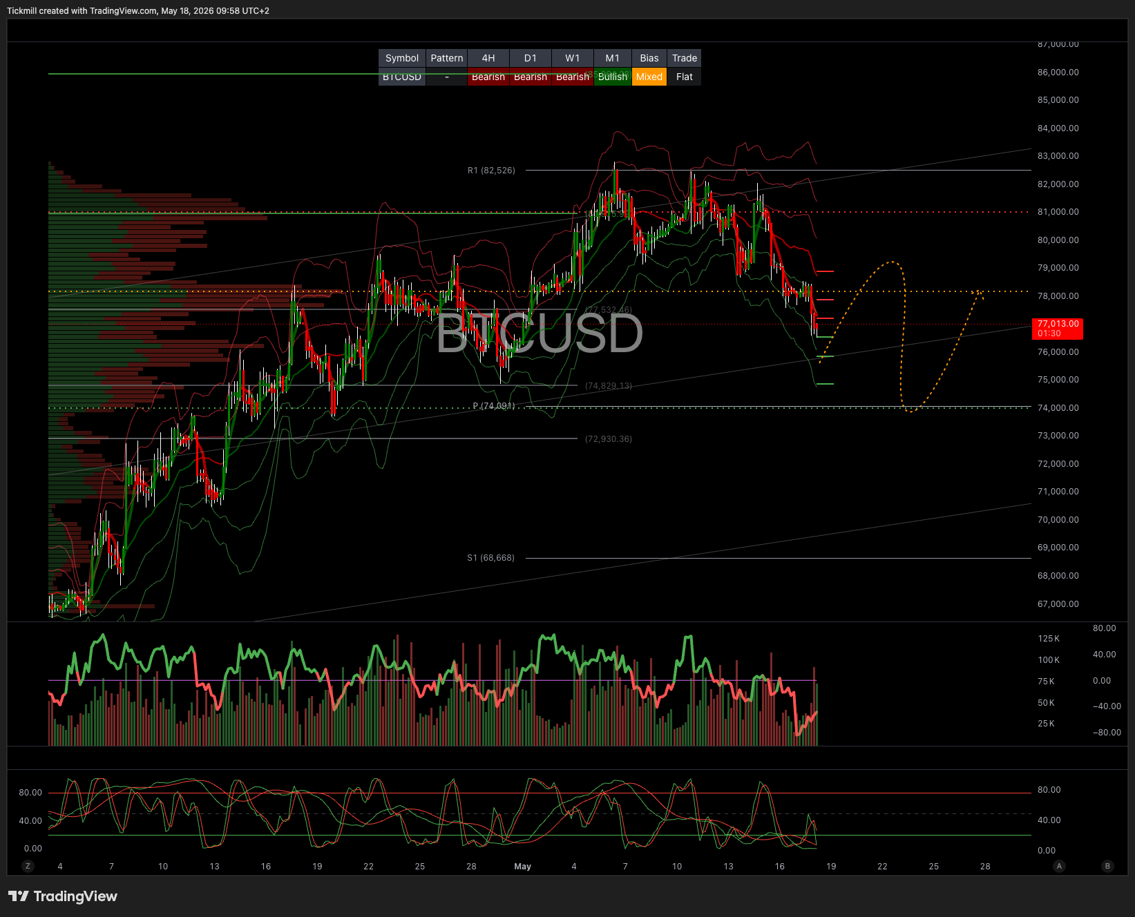 BTCUSD_2026-05-18_09-58-30.png