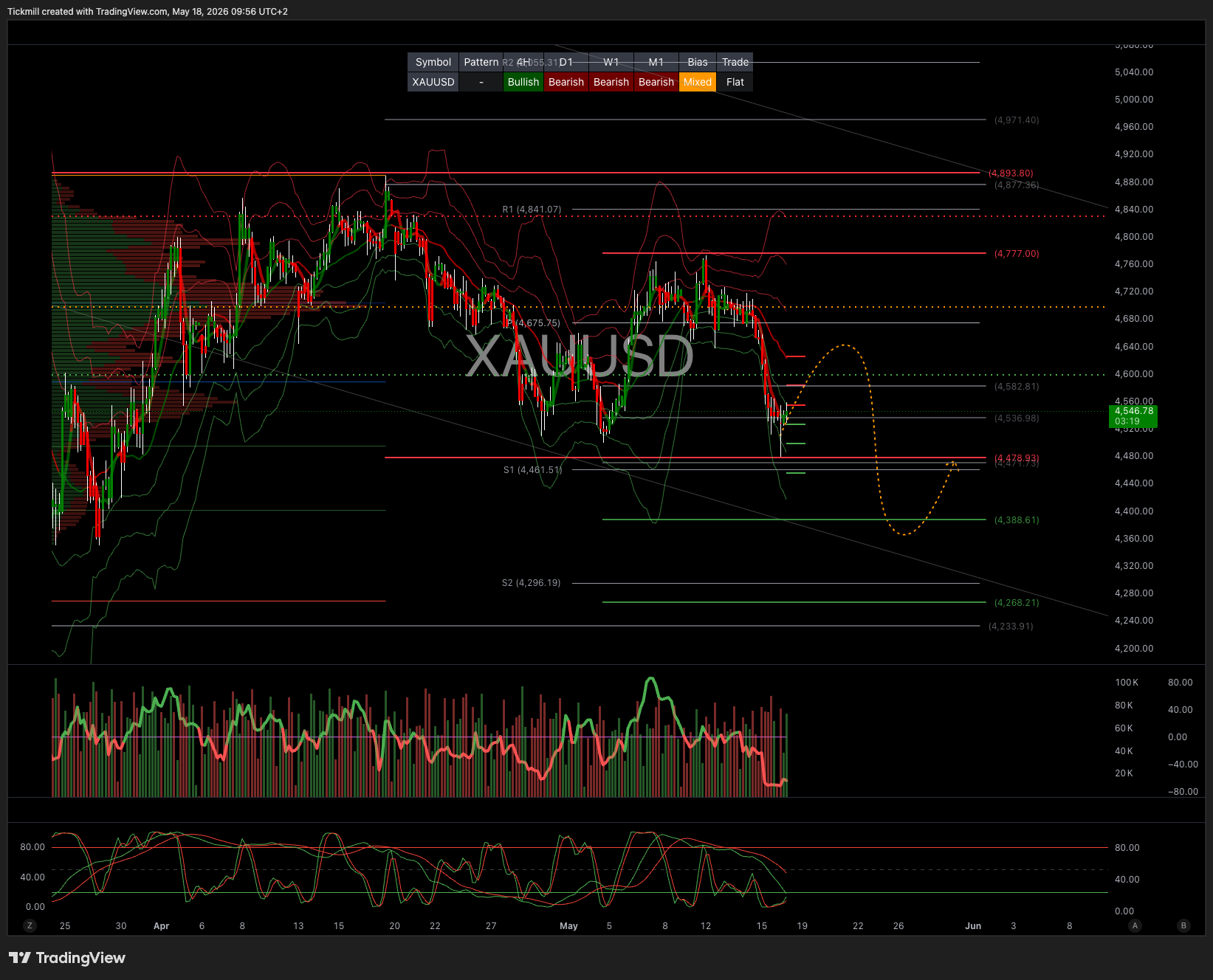 XAUUSD_2026-05-18_09-56-41.png