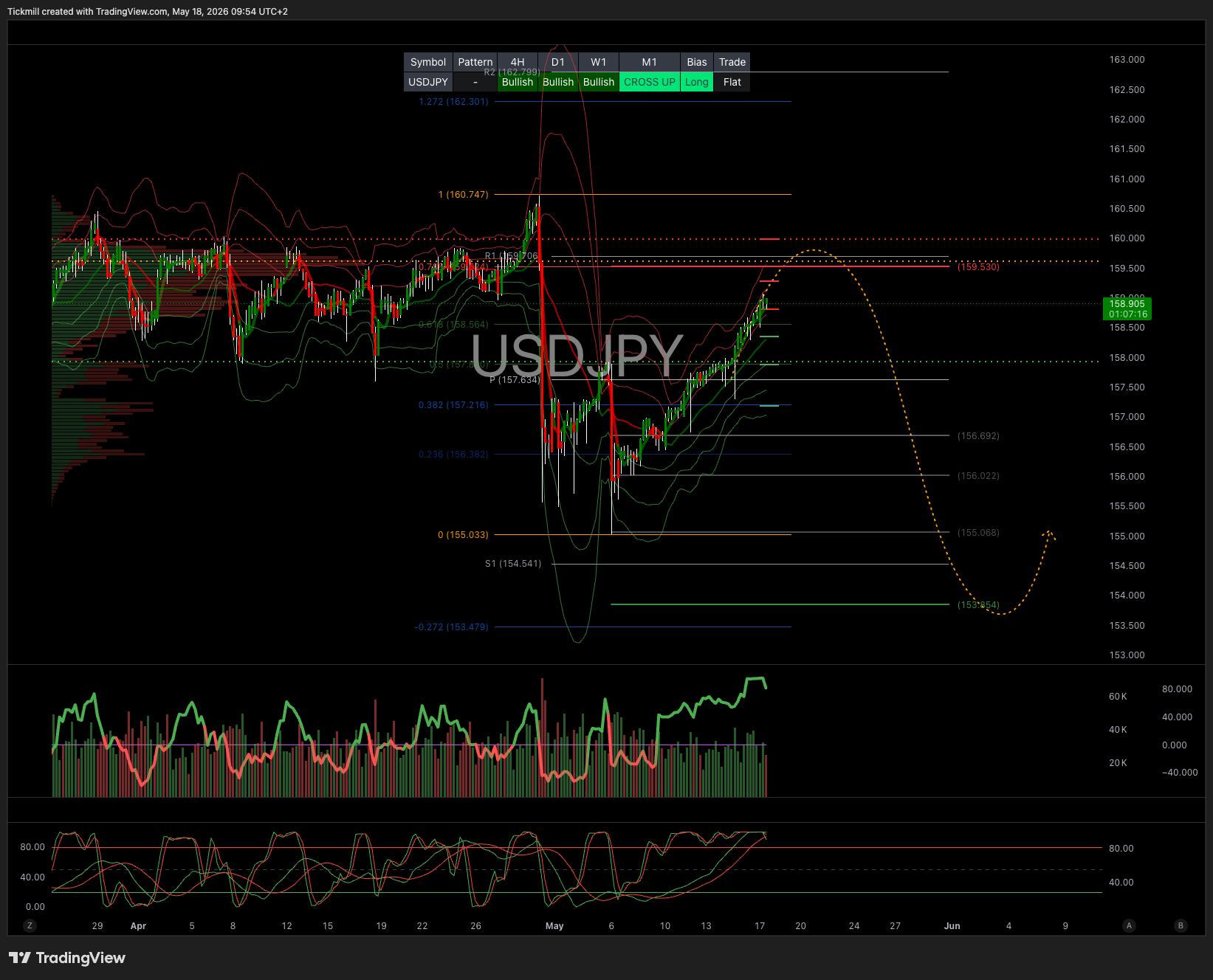 USDJPY_2026-05-18_09-54-44.png