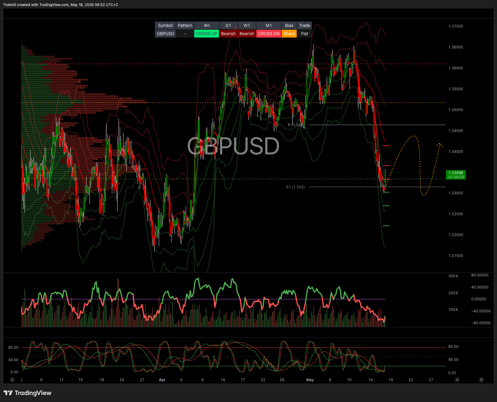 GBPUSD_2026-05-18_09-52-40.png