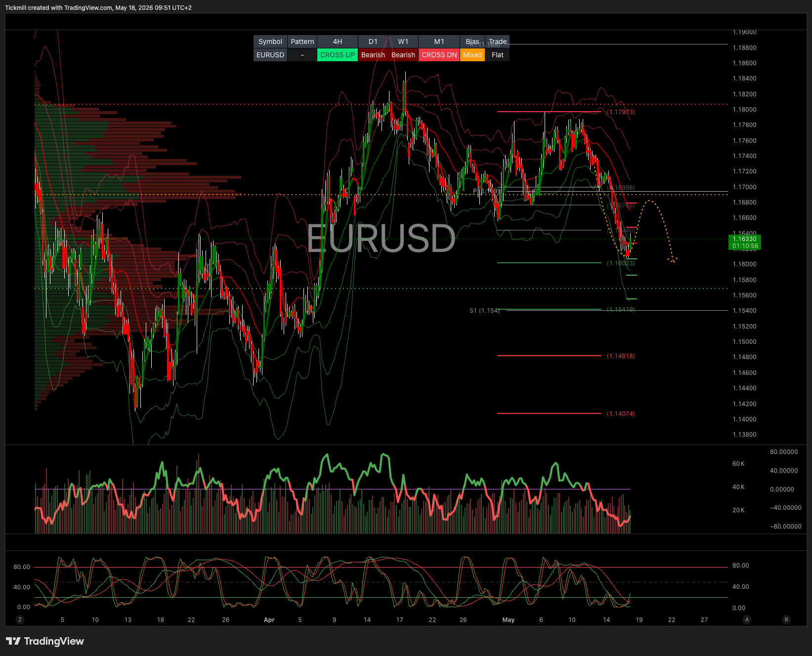 EURUSD_2026-05-18_09-51-04.png