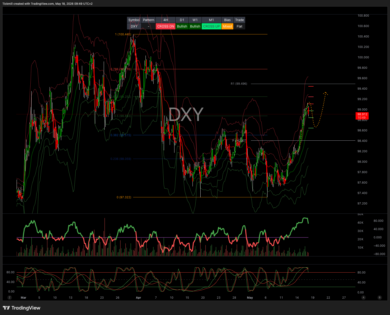 DXY_2026-05-18_09-49-11.png