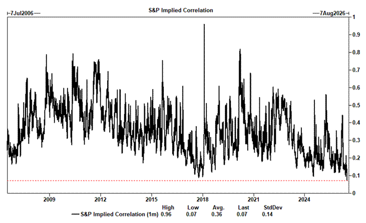 implied correlation
