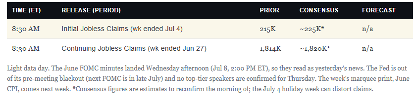 Economic Calendar