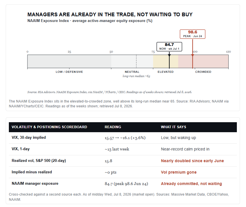 Equity positioning