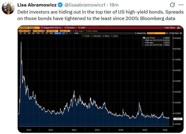tweet high yield bond spreads