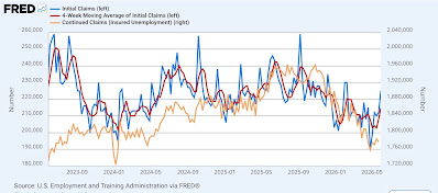 Jobless Claims Virtually Screaming For Lower Unemployment Rate; Is Post-Pandemic Seasonality Making A Return?
