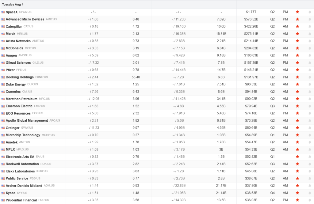 Earnings Calendar