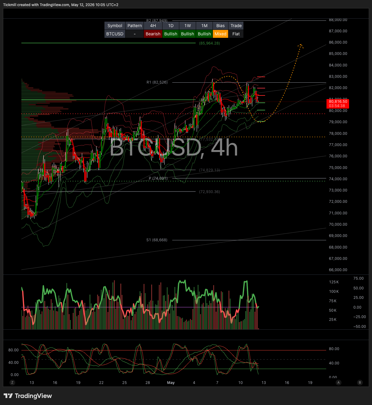BTCUSD_2026-05-12_10-05-21.png