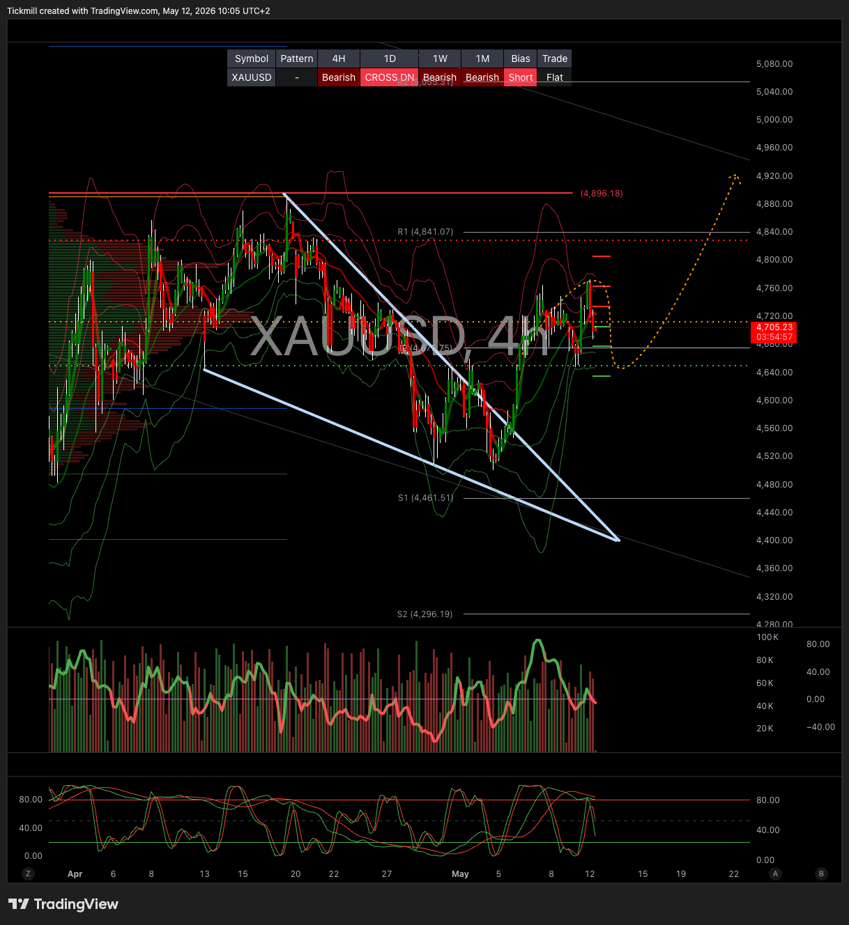 XAUUSD_2026-05-12_10-05-02.png
