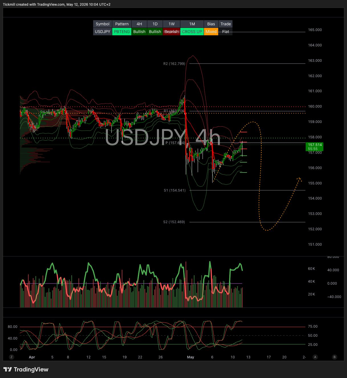 USDJPY_2026-05-12_10-04-05.png