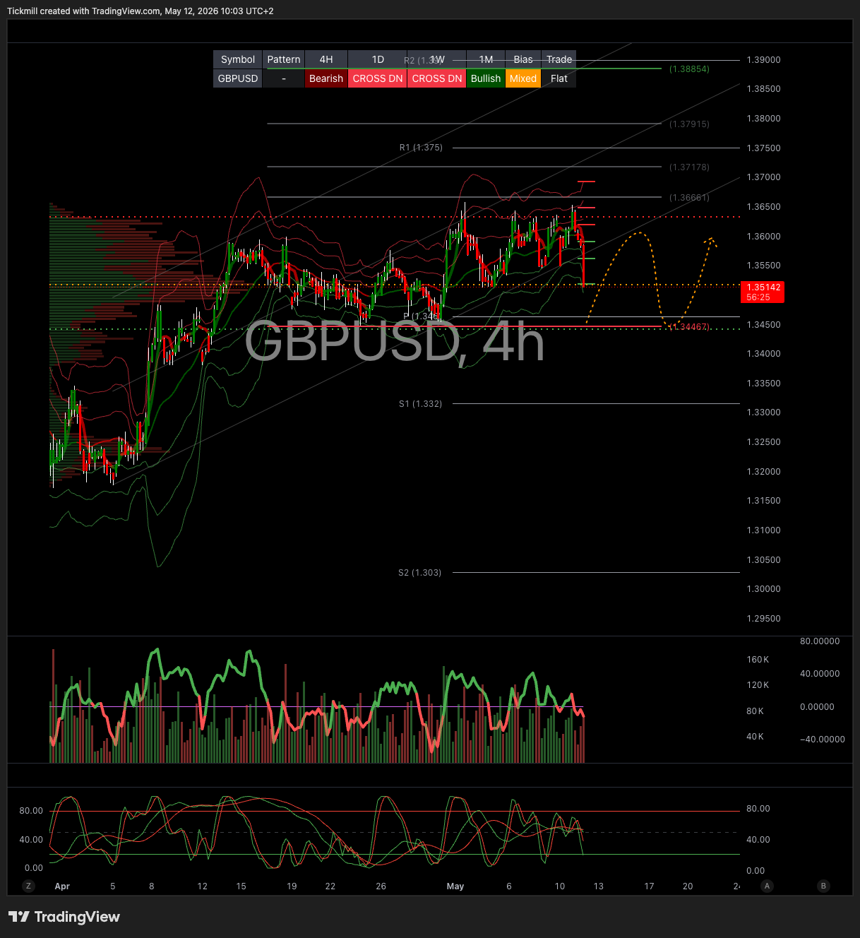 GBPUSD_2026-05-12_10-03-35.png