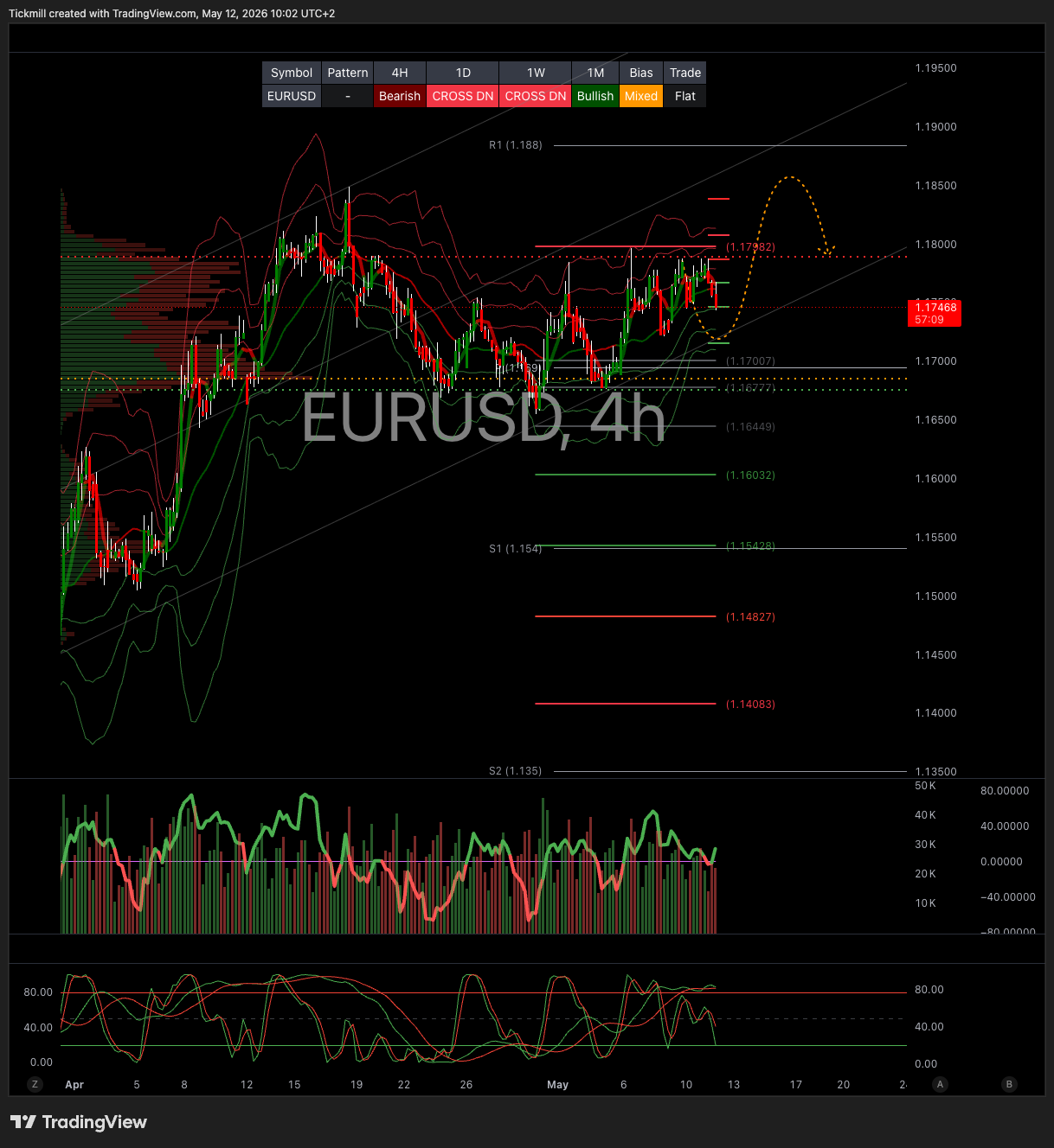 EURUSD_2026-05-12_10-02-51.png