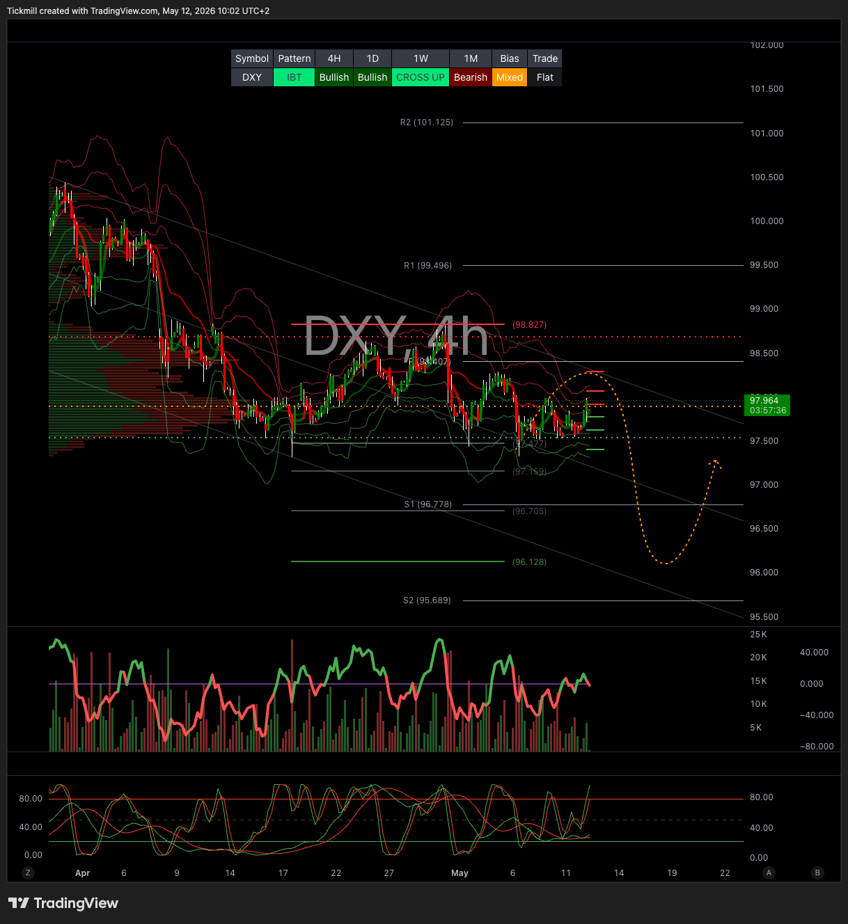 DXY_2026-05-12_10-02-24.png