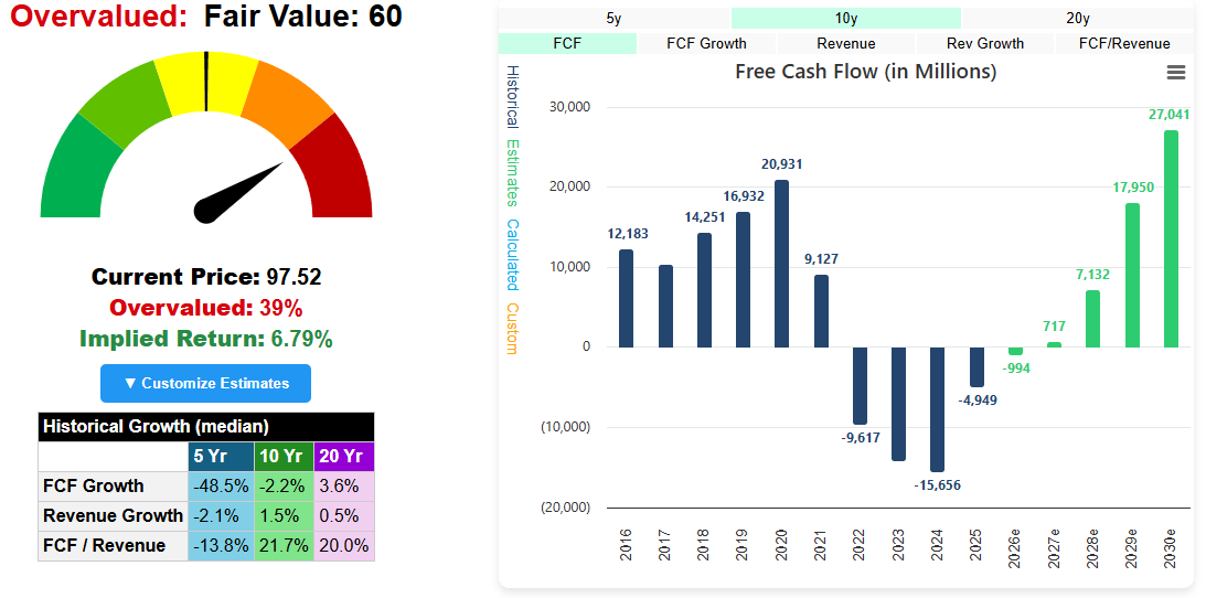 Intel (INTC) DCF Fair Value