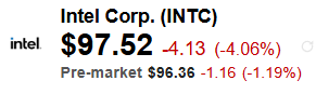 Intel (INTC) Quote