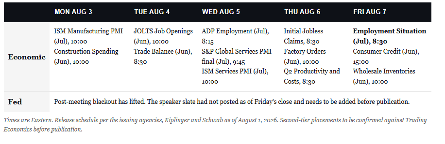 Key Catalysts Economic Data