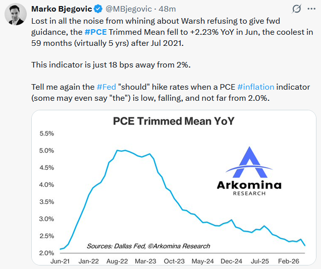 pce inflation trimmed mean