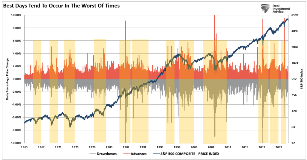 Stock market volatility