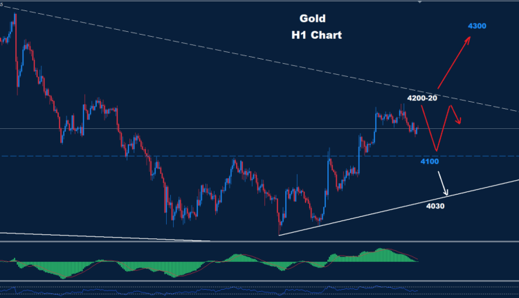 Gold –06.07.2026
