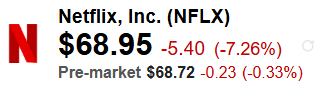 Netflix (NFLX) Quote