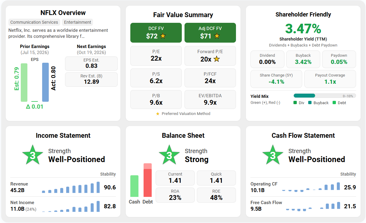 Netflix (NFLX) Summary Page