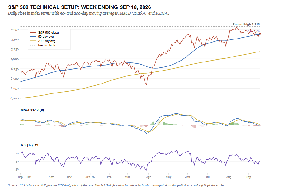 Technical market update
