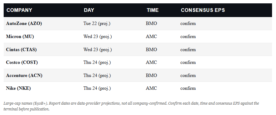 Earnings Calendar