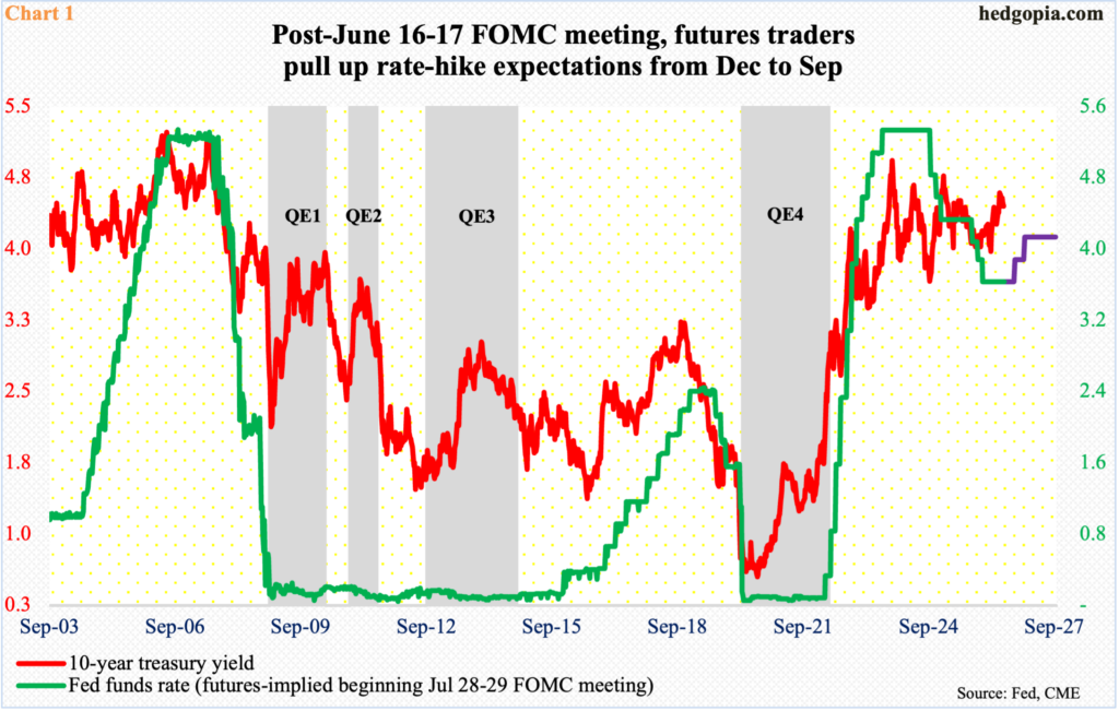 Warsh Fed To Focus More On Price Stability; Equities, With Huge Gains From Mar Lows