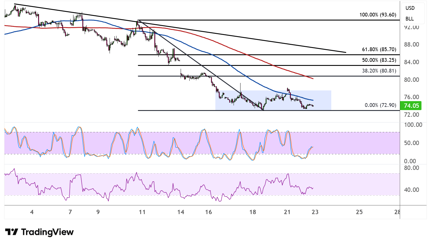 WTI Crude Oil Price Analysis For June 23