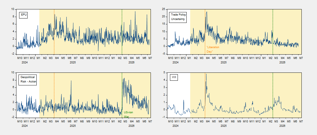 Uncertainty And Risk During Trump 2.0