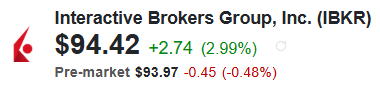 Interactive Brokers (IBKR) Quote