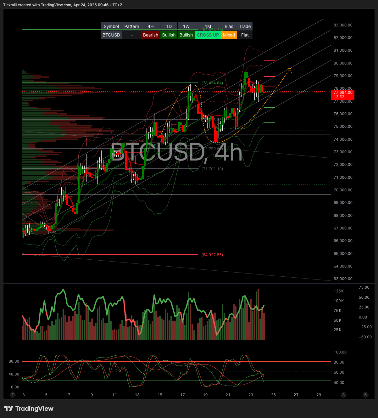 BTCUSD_2026-04-24_09-46-07.png