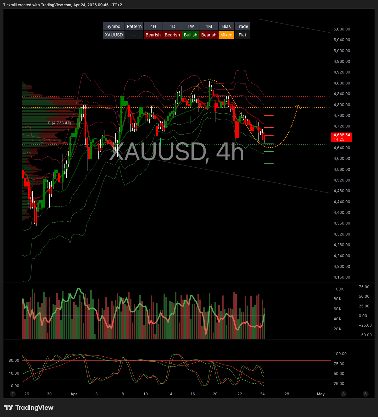 XAUUSD_2026-04-24_09-45-35.png