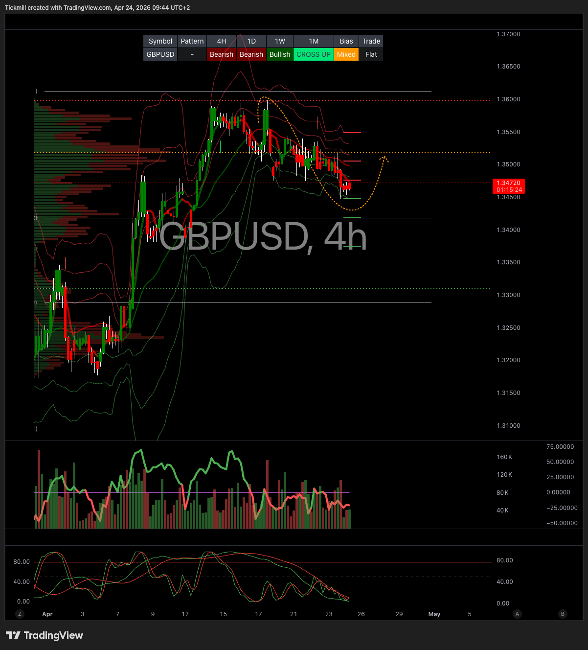 GBPUSD_2026-04-24_09-44-36.png