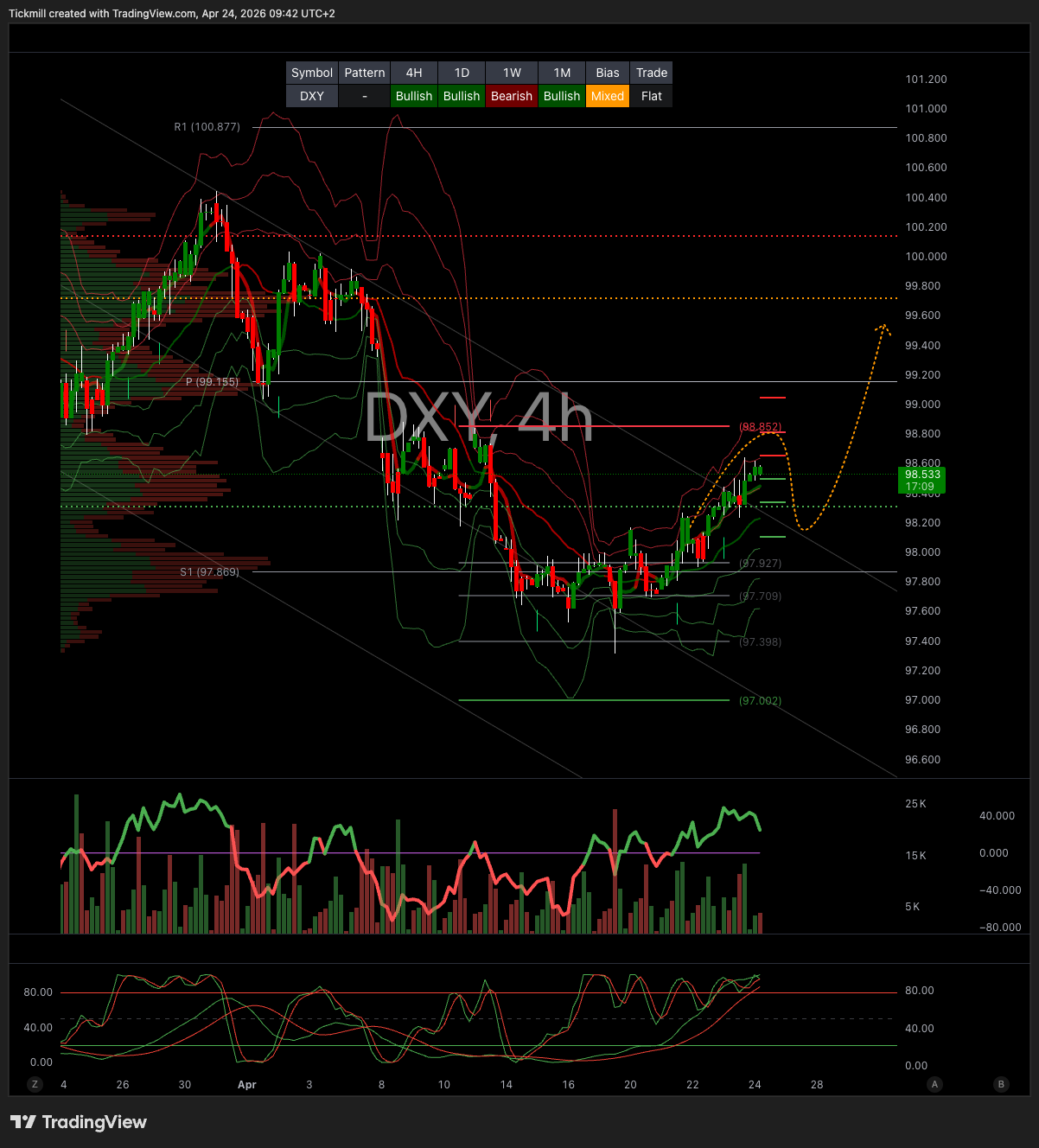 DXY_2026-04-24_09-42-51.png