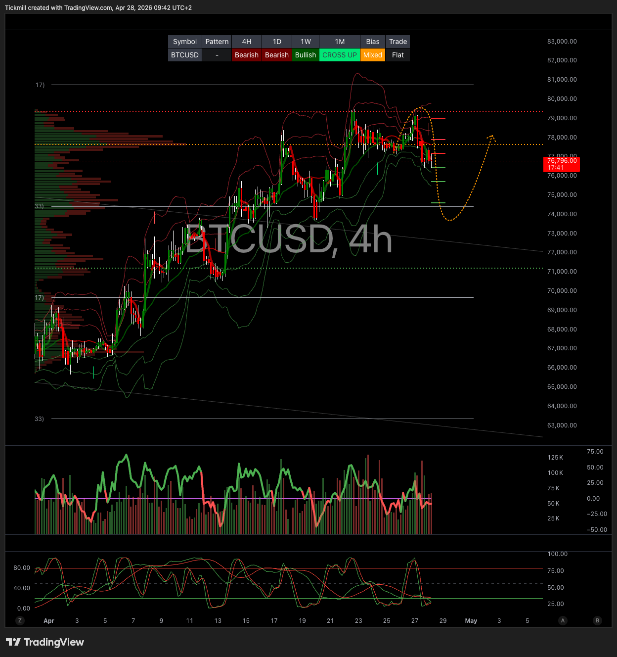 BTCUSD_2026-04-28_09-42-19.png BTCUSD_2026-04-28_09-42-19.png